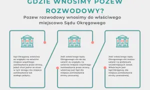 Gdzie złożyć pozew o rozwód? Sprawdź krok po kroku