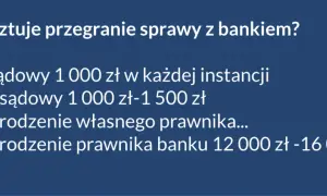 Pozew frankowy ile kosztuje? Koszty sprawy krok po kroku