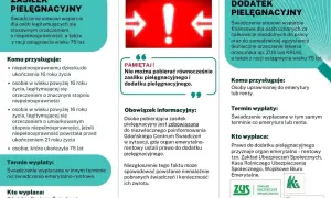 Informacje o zasiłku i dodatku pielęgnacyjnym. Opiekun medyczny może pomóc w uzyskaniu świadczeń.