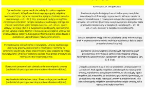 Procedura rozwiązania umowy o pracę z pracownikiem, w tym art. 30 kp. Sprawdzenie ochrony związkowej, konsultacja ze związkami zawodowymi.