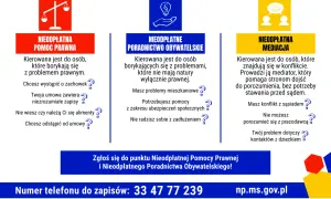 Nieodpłatna pomoc prawna, poradnictwo obywatelskie i mediacje. Bezpłatne wsparcie dla osób w trudnych sytuacjach. Zgłoś się pro bono!