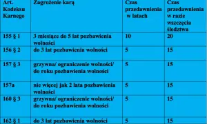 Przedawnienie wyroku: Kiedy kara traci moc w polskim prawie?