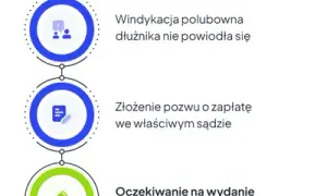 Kiedy sąd wydaje nakaz zapłaty? Warunki i procedura prawna