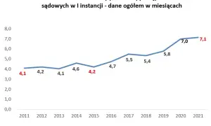 Ile czeka się na rozprawę w sądzie cywilnym? Zaskakujące fakty o czasie oczekiwania