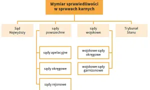 Sąd karny czym się zajmuje – poznaj jego kluczowe funkcje i sprawy