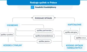 Czy spółka cywilna ma KRS? Poznaj kluczowe informacje i różnice