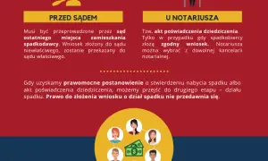 Sprawy spadkowe: Który sąd jest właściwy? Kompletny przewodnik