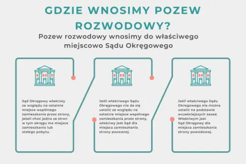Gdzie złożyć pozew o rozwód? Sprawdź krok po kroku