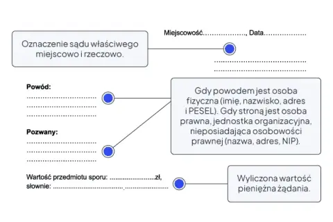 Jak napisać pozew o zapłatę, aby uniknąć długów i problemów?