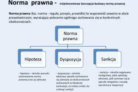 Co to norma prawna? Zrozumienie jej znaczenia i struktury w prawie