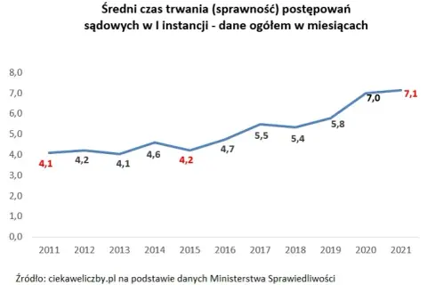 Ile czeka się na rozprawę w sądzie cywilnym? Zaskakujące fakty o czasie oczekiwania