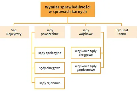 Sąd karny czym się zajmuje – poznaj jego kluczowe funkcje i sprawy