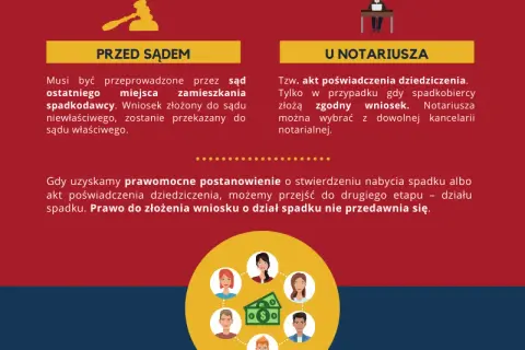 Sprawy spadkowe: Który sąd jest właściwy? Kompletny przewodnik