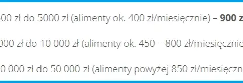 Ile kosztuje pozew o alimenty u adwokata? Poznaj ceny