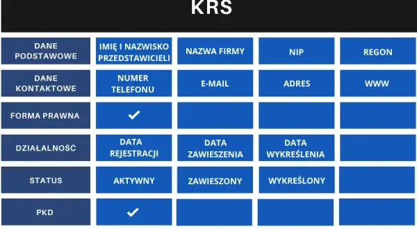 Kto jest kim w KRS? Kluczowe informacje o osobach i firmach
