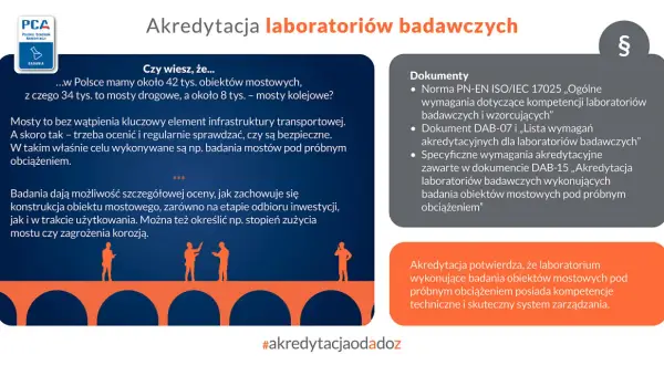 Akredytacja laboratoriów badawczych potwierdza kompetencje w badaniach mostów pod obciążeniem.