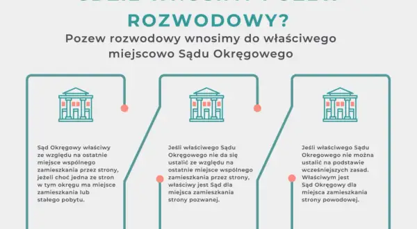 Gdzie złożyć pozew o rozwód? Sprawdź krok po kroku