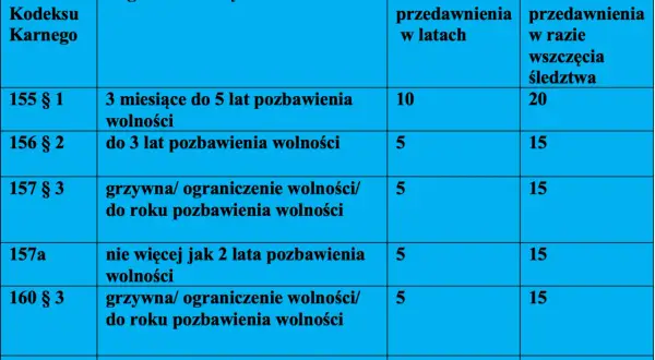Przedawnienie wyroku: Kiedy kara traci moc w polskim prawie?