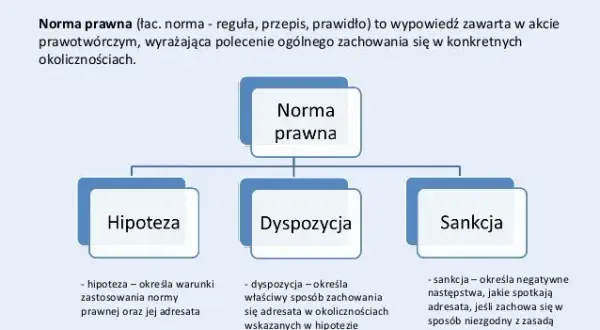 Co to norma prawna? Zrozumienie jej znaczenia i struktury w prawie