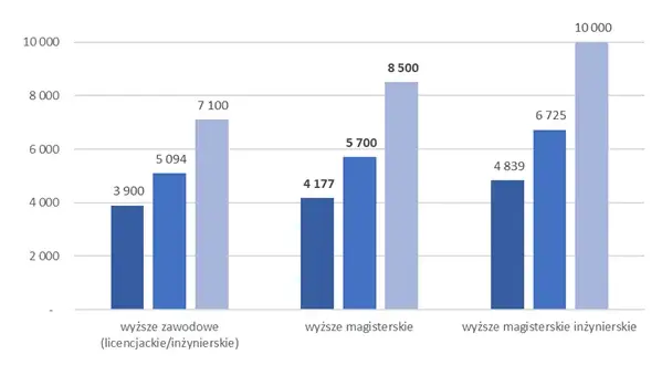 Ile zarabia prawnik po studiach? Zaskakujące fakty o wynagrodzeniach