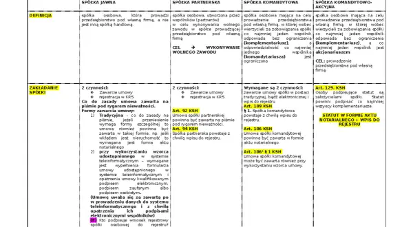 Czy spółka komandytowo akcyjna ma osobowość prawną? Oto prawda!