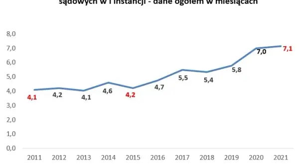 Ile czeka się na rozprawę w sądzie cywilnym? Zaskakujące fakty o czasie oczekiwania