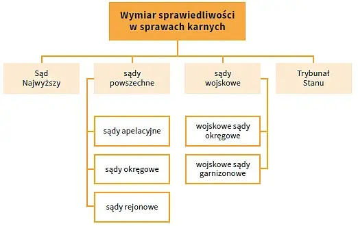 Sąd karny czym się zajmuje – poznaj jego kluczowe funkcje i sprawy