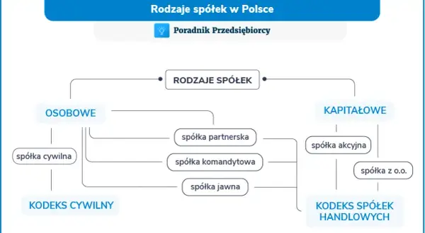 Czy spółka cywilna ma KRS? Poznaj kluczowe informacje i różnice