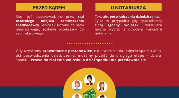 Sprawy spadkowe: Który sąd jest właściwy? Kompletny przewodnik