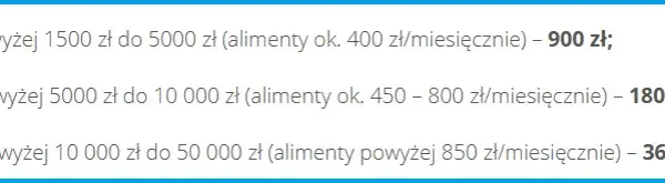 Ile kosztuje pozew o alimenty u adwokata? Poznaj ceny