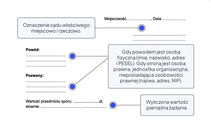 Jak napisać pozew o zapłatę, aby uniknąć długów i problemów?