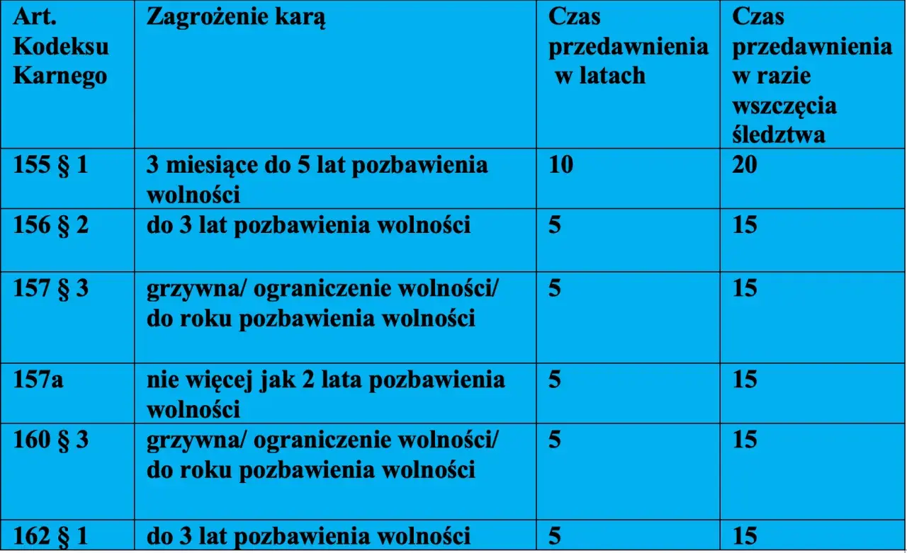 Przedawnienie wyroku: Kiedy kara traci moc w polskim prawie?