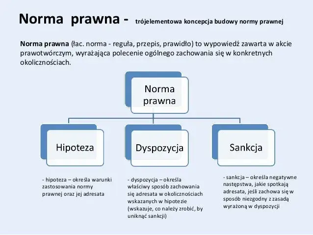 Co to norma prawna? Zrozumienie jej znaczenia i struktury w prawie