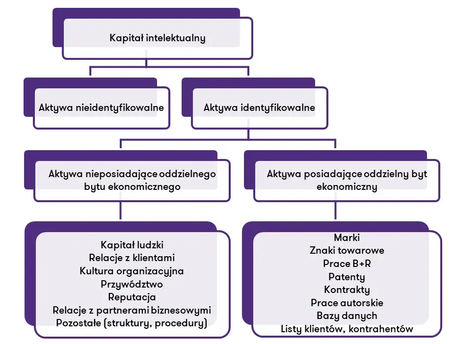 Co to są wartości niematerialne i prawne? Kluczowe informacje i przykłady