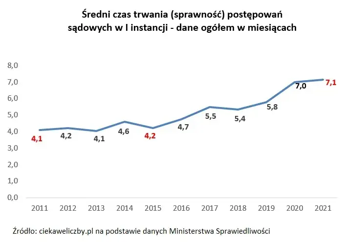 Ile czeka się na rozprawę w sądzie cywilnym? Zaskakujące fakty o czasie oczekiwania