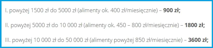 Ile kosztuje pozew o alimenty u adwokata? Poznaj ceny