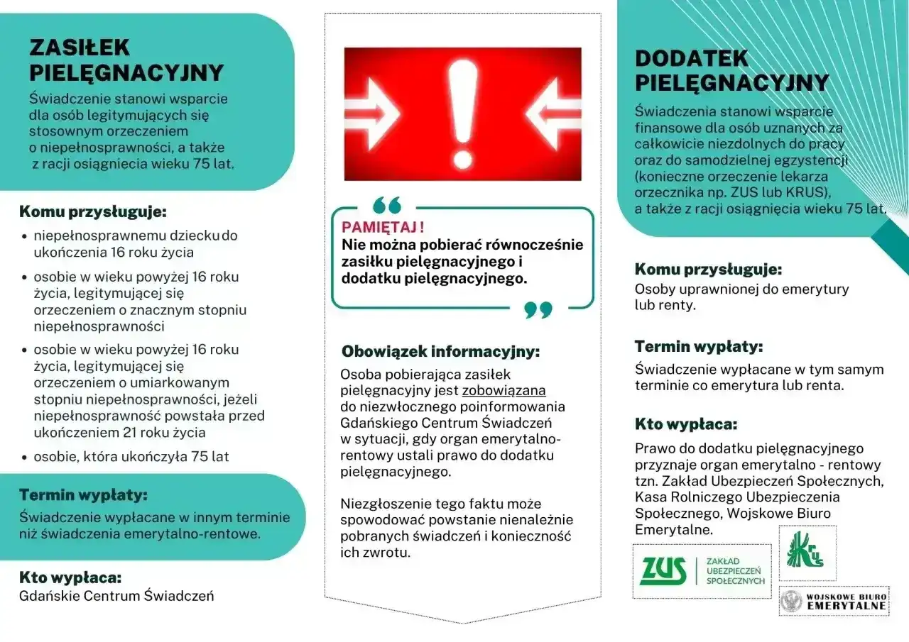 Informacje o zasiłku i dodatku pielęgnacyjnym. Opiekun medyczny może pomóc w uzyskaniu świadczeń.