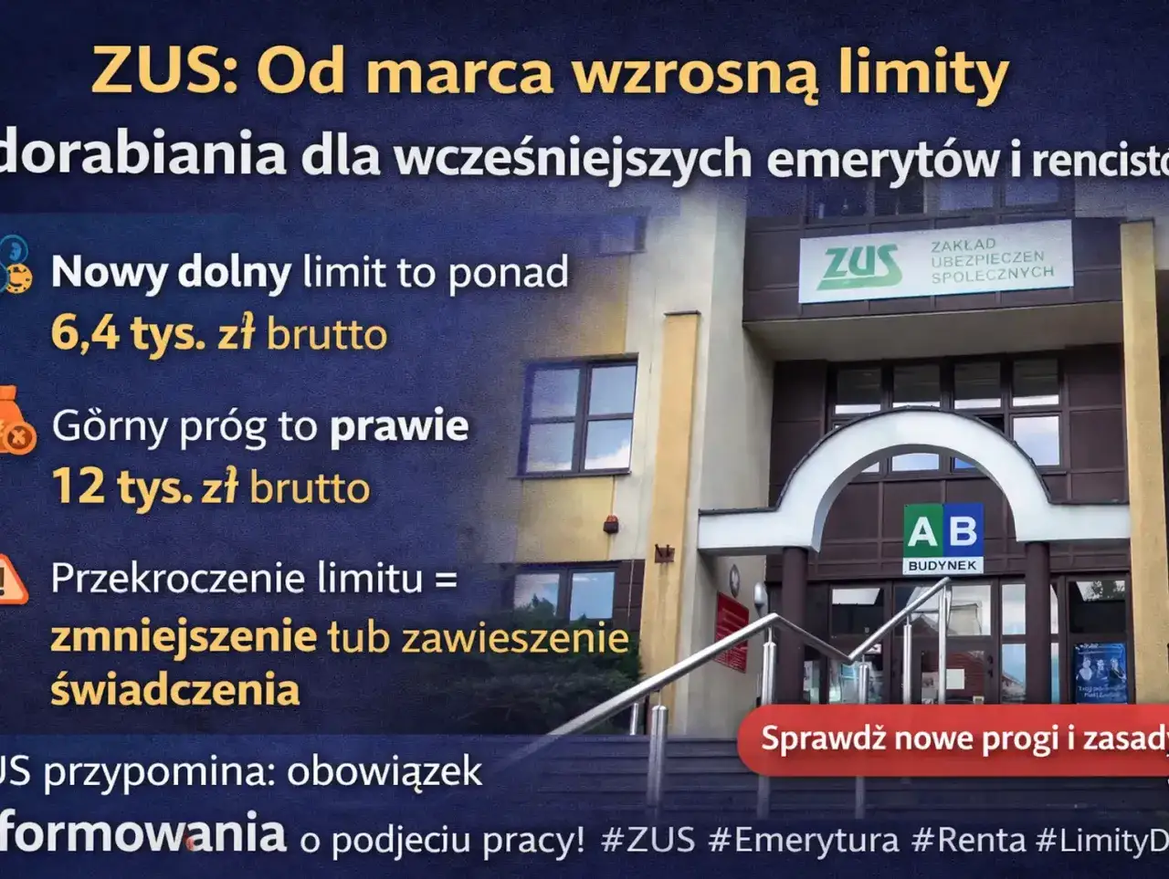 ZUS informuje: od marca wzrosły limity, ile można dorobić do renty. Dolny limit to 6,4 tys. zł, górny prawie 12 tys. zł brutto.