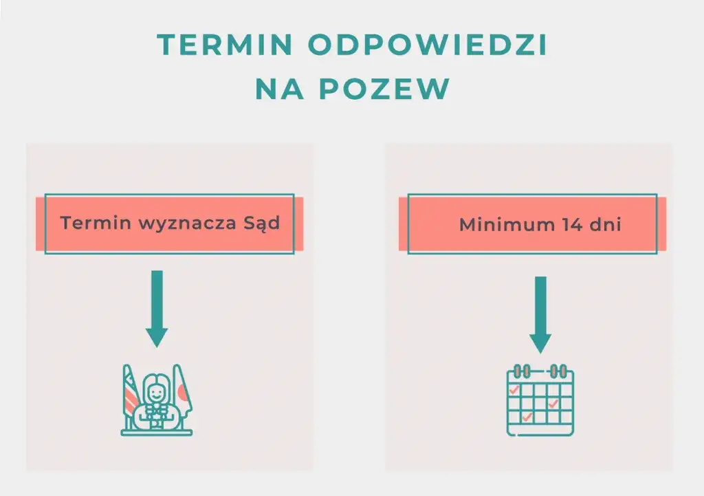 Zdjęcie Co zrobić, gdy dostałem pozew o rozwód? Kluczowe kroki i porady