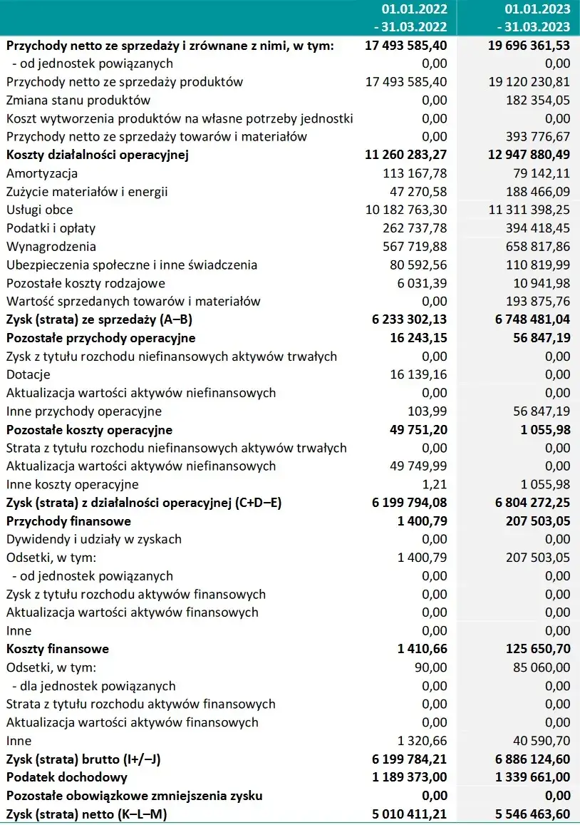 Zdjęcie Ile zarabia właściciel kancelarii prawnej? Fakty, które musisz znać