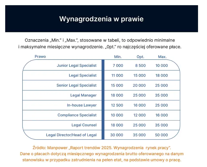 Zdjęcie Ile zarabia radca prawny w korporacji? Zaskakujące fakty o wynagrodzeniach