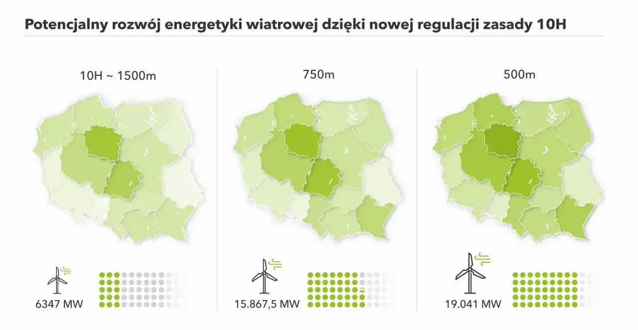 Mapa Polski pokazuje potencjał energetyki wiatrowej przy różnych odległościach od zabudowań, zgodnie z nową ustawą wiatrakową.