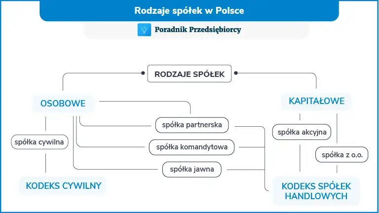 Zdjęcie Czy spółka z o.o. to osoba prawna? Poznaj jej kluczowe cechy