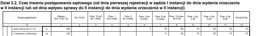 Zdjęcie Ile czeka się na apelację od wyroku? Odkryj zaskakujące czasy oczekiwania