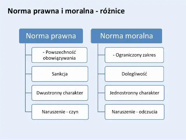 Zdjęcie Co to norma prawna? Zrozumienie jej znaczenia i struktury w prawie