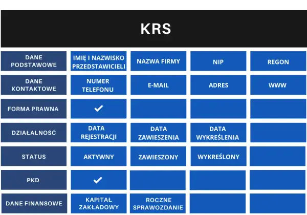 Kto jest kim w KRS? Kluczowe informacje o osobach i firmach