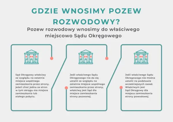 Gdzie złożyć pozew o rozwód? Sprawdź krok po kroku