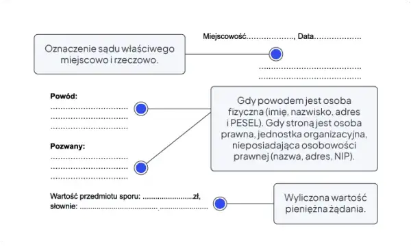 Jak napisać pozew o zapłatę, aby uniknąć długów i problemów?