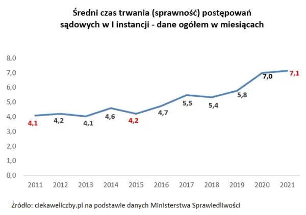 Ile czeka się na rozprawę w sądzie cywilnym? Zaskakujące fakty o czasie oczekiwania