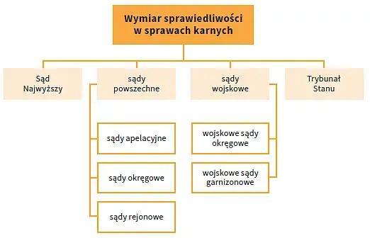Sąd karny czym się zajmuje – poznaj jego kluczowe funkcje i sprawy